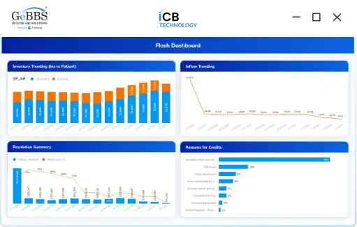 iCB Technology