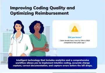 GeBBS iCode Assurance: An AI-integrated and Robust Medical Coding Audit SaaS Solution