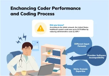GeBBS’ iCode Workflow Solutions Can Help You  Enchance Coder Performance and Coding Process