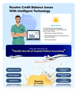 Credit Balance Issues With Intelligent Technology