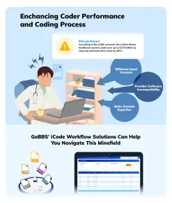 Enhancing Coder Performance and Coding Process